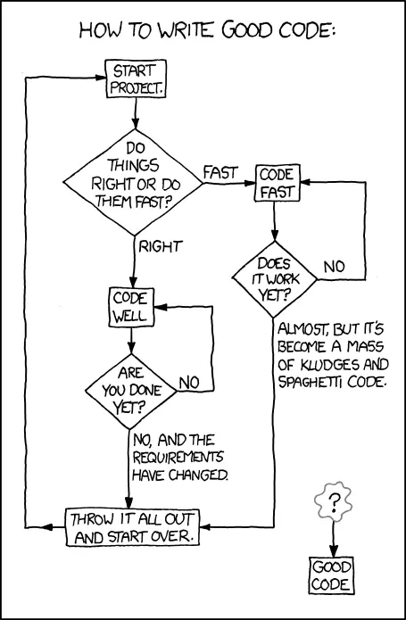 Good Code Comic